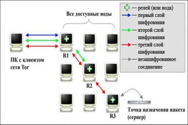 Кракен верификация