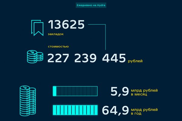 Кракен правила площадки