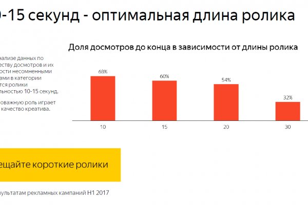 Kraken в россии