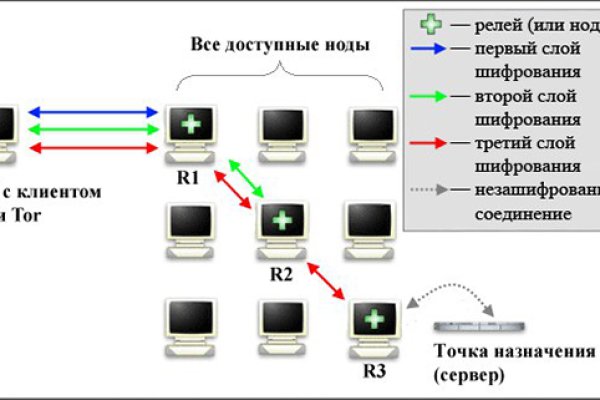 Кракен тг ссылка